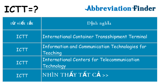 ictt hiện những gì đứng cho