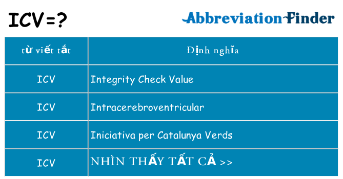 icv hiện những gì đứng cho