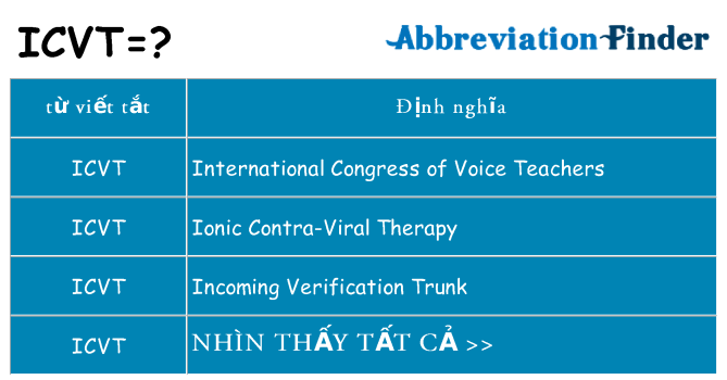 icvt hiện những gì đứng cho
