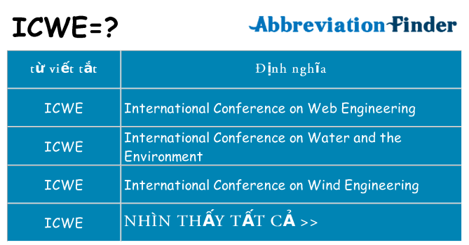 icwe hiện những gì đứng cho