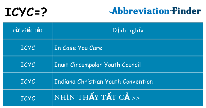 icyc hiện những gì đứng cho
