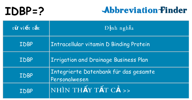 idbp hiện những gì đứng cho