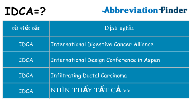 idca hiện những gì đứng cho