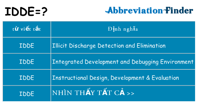 idde hiện những gì đứng cho