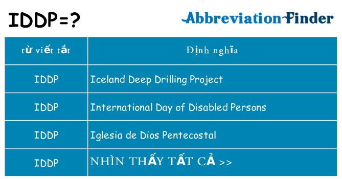 iddp hiện những gì đứng cho