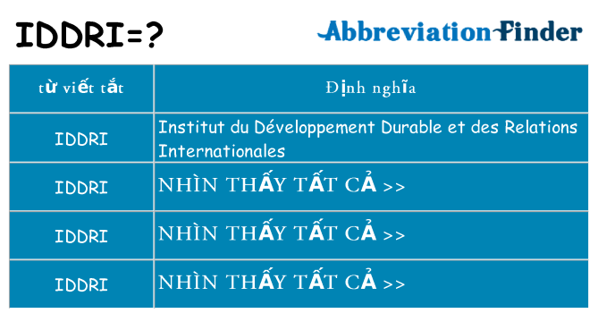 iddri hiện những gì đứng cho