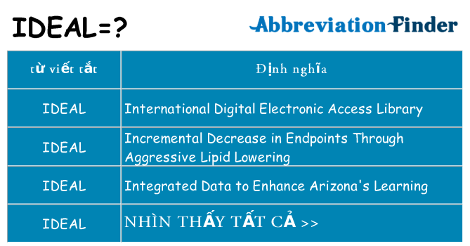 ideal hiện những gì đứng cho