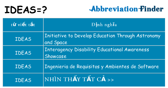 ideas hiện những gì đứng cho