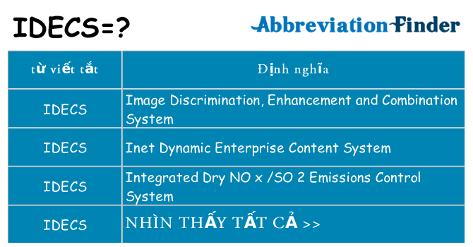 idecs hiện những gì đứng cho