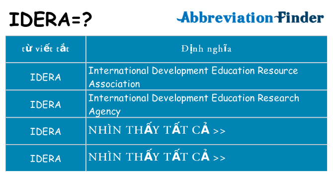 idera hiện những gì đứng cho