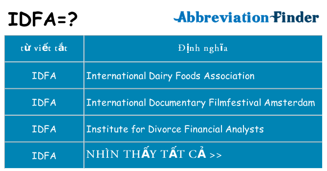 idfa hiện những gì đứng cho