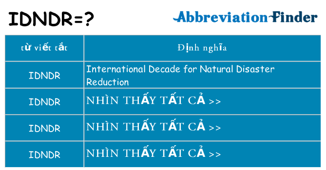 idndr hiện những gì đứng cho