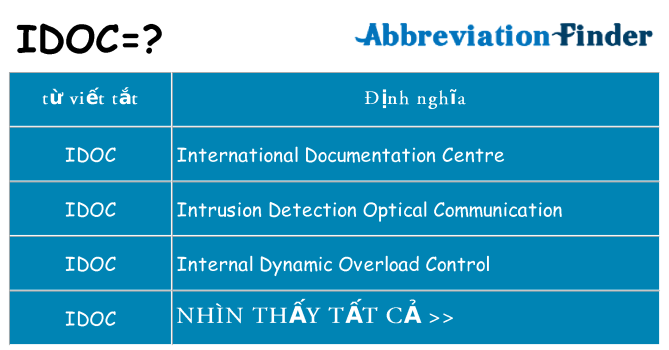 idoc hiện những gì đứng cho