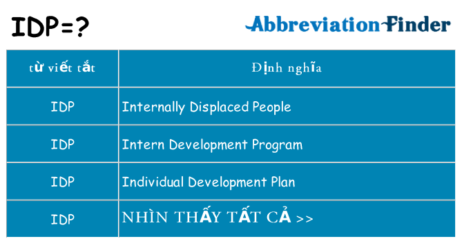 idp hiện những gì đứng cho