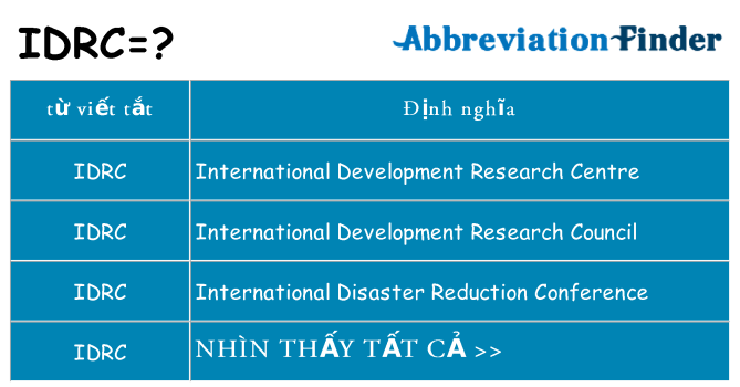 idrc hiện những gì đứng cho