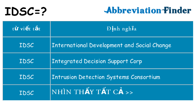idsc hiện những gì đứng cho