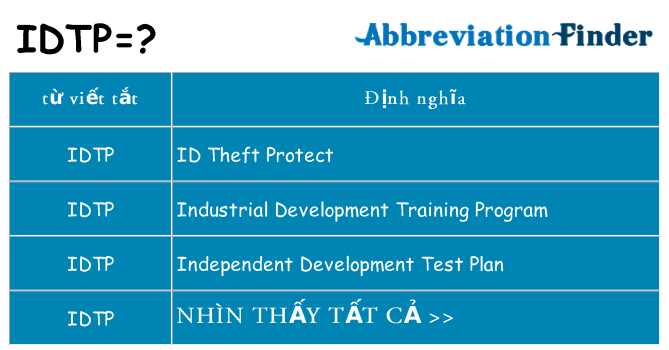 idtp hiện những gì đứng cho