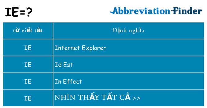 ie hiện những gì đứng cho