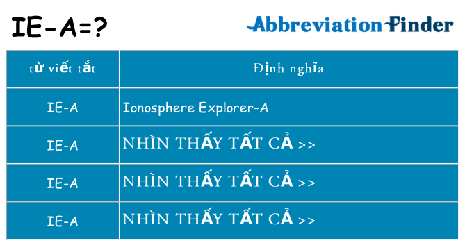 ie-a hiện những gì đứng cho