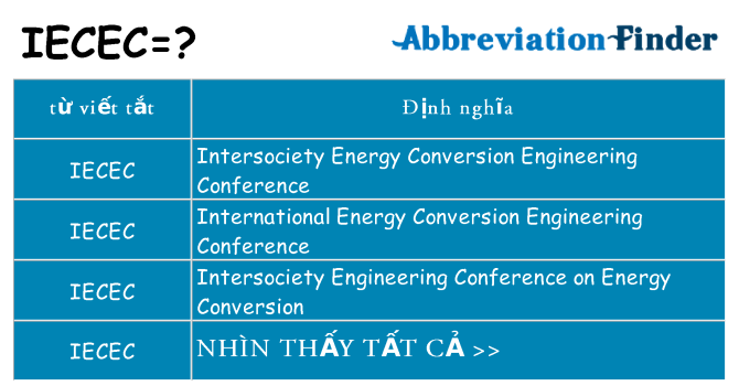 iecec hiện những gì đứng cho