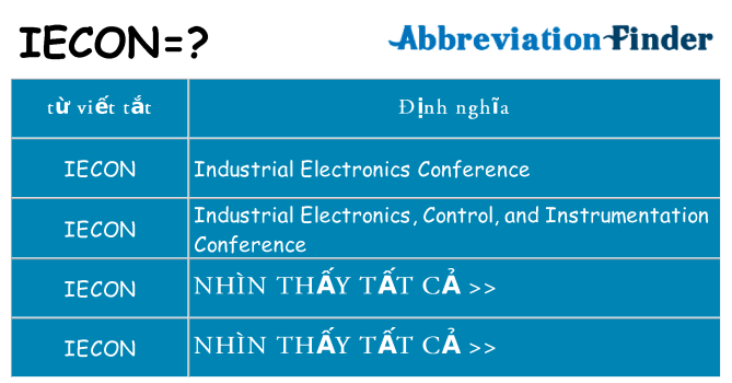 iecon hiện những gì đứng cho