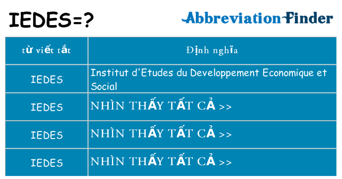 iedes hiện những gì đứng cho