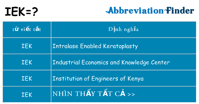 iek hiện những gì đứng cho