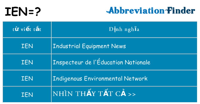 ien hiện những gì đứng cho