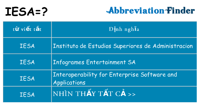 iesa hiện những gì đứng cho