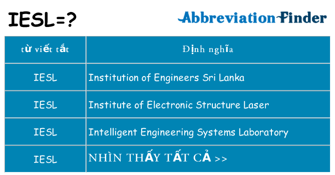 iesl hiện những gì đứng cho