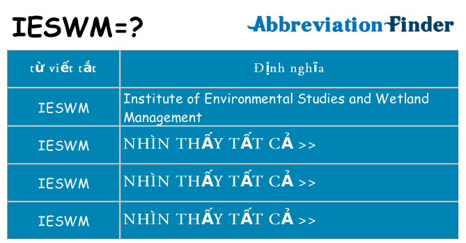 ieswm hiện những gì đứng cho