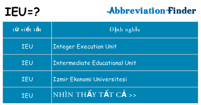 ieu hiện những gì đứng cho