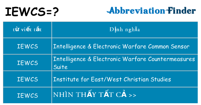 iewcs hiện những gì đứng cho