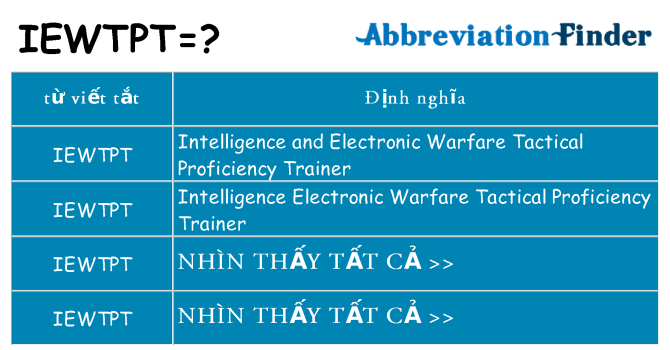 iewtpt hiện những gì đứng cho