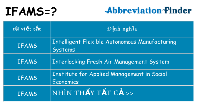 ifams hiện những gì đứng cho