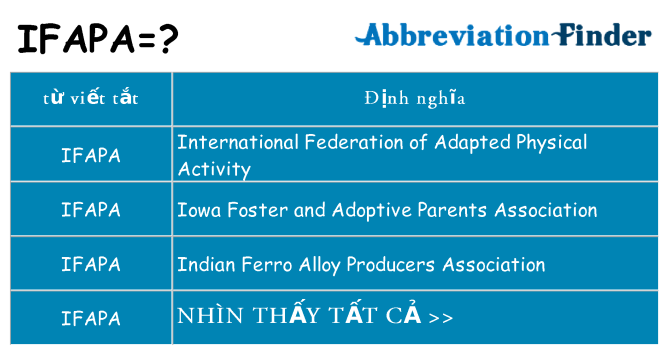 ifapa hiện những gì đứng cho