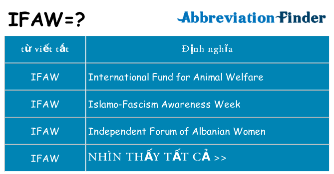 ifaw hiện những gì đứng cho