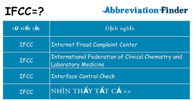 ifcc hiện những gì đứng cho