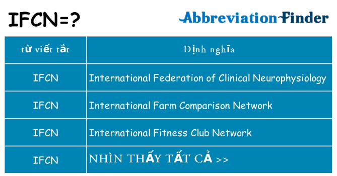 ifcn hiện những gì đứng cho
