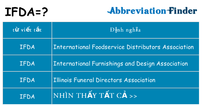 ifda hiện những gì đứng cho