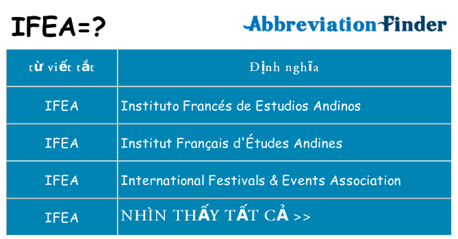 ifea hiện những gì đứng cho