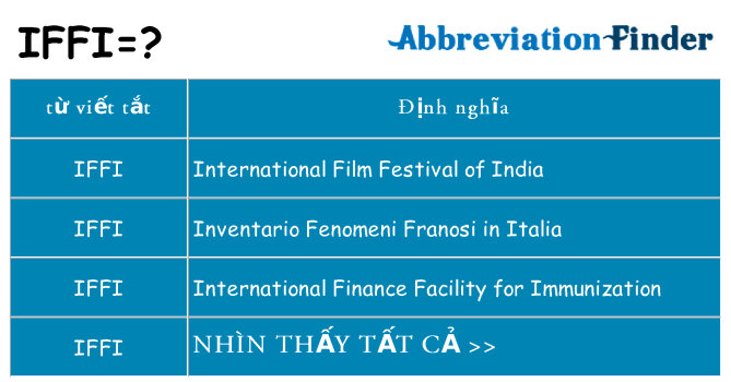 iffi hiện những gì đứng cho