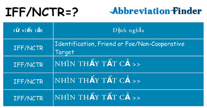 iffnctr hiện những gì đứng cho