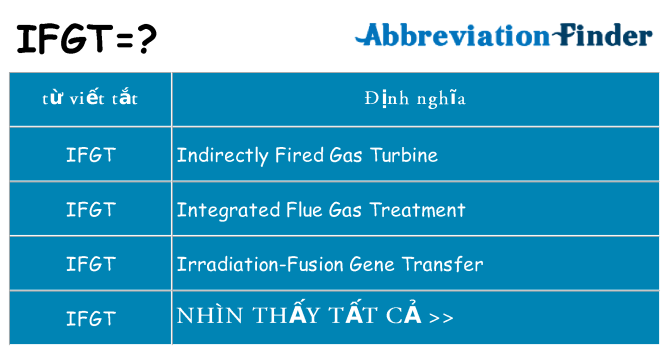 ifgt hiện những gì đứng cho