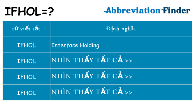 ifhol hiện những gì đứng cho