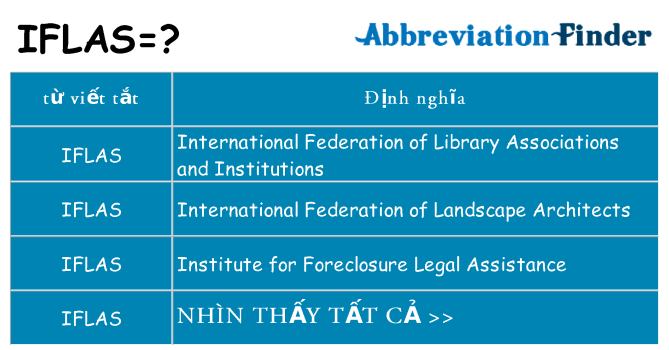 iflas hiện những gì đứng cho