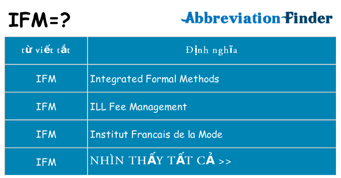 ifm hiện những gì đứng cho