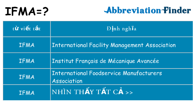 ifma hiện những gì đứng cho