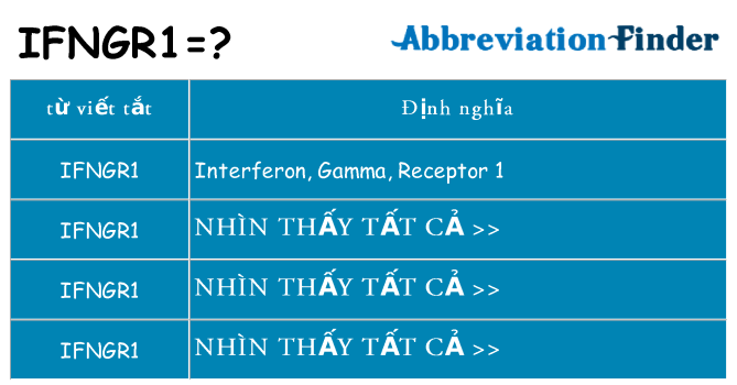 ifngr1 hiện những gì đứng cho