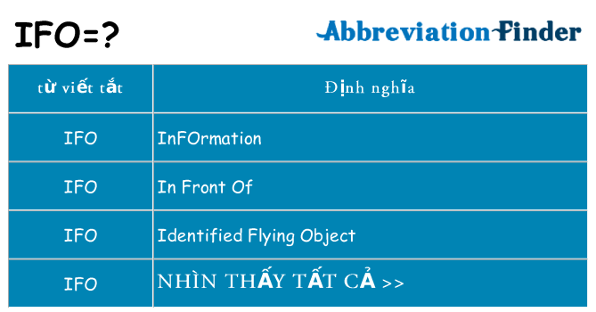 ifo hiện những gì đứng cho